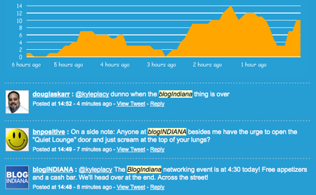 Tracking BlogIndiana on Twitscoop