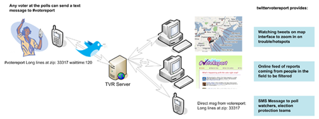 Community-source election oversight