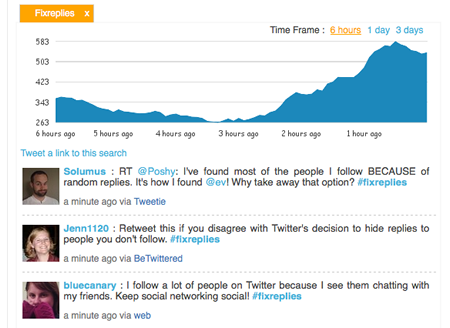 Twitscoop notes the rise of protest 