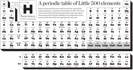 Periodic Table of Little 500