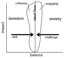 Critical Flow