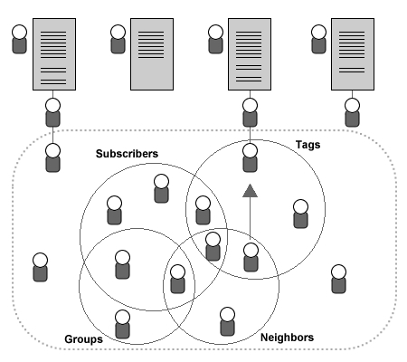 CoComment builds a meta community
