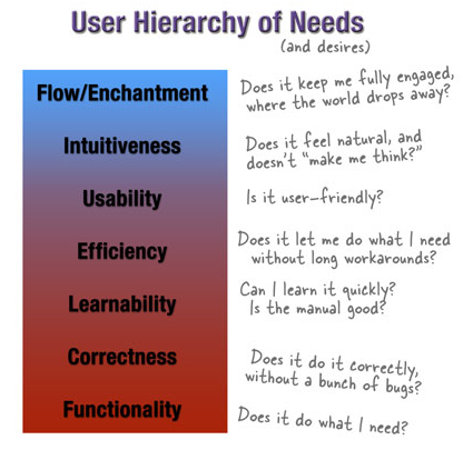 User Needs Hierarchy
